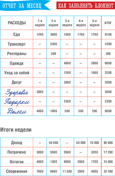 Изображение товара Творческий блокнот Бомбора CashBook. Мои доходы и расходы. 7-е издание
