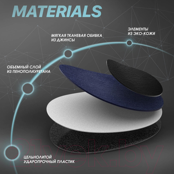 Изображение товара Автокресло Nuovita Maczione / N0123i-1L (синий джинс)