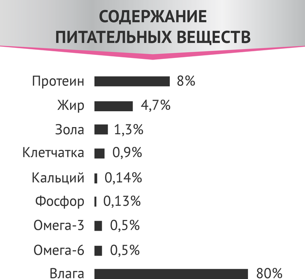 Изображение товара Влажный ветеринарный корм для кошек Мираторг Gastrointestinal для взр. всех пород / 1010024062 (80г)