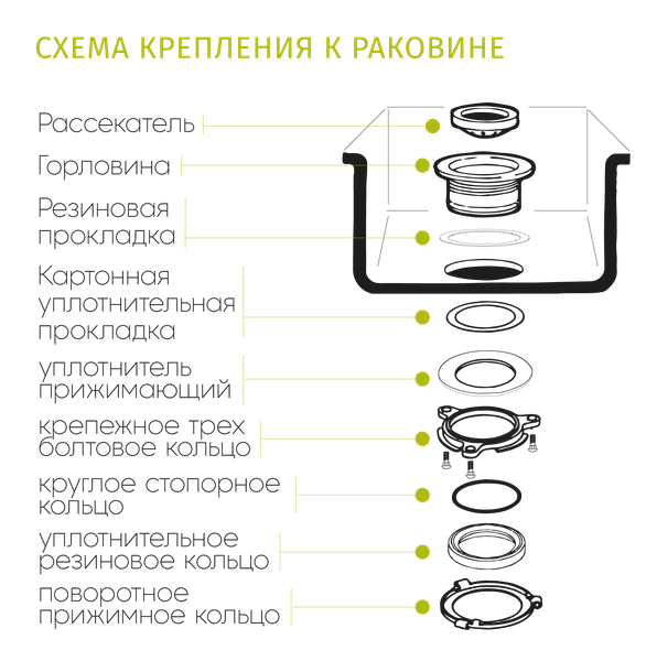 Изображение товара Измельчитель отходов Bone Crusher 810 / BC810-AS
