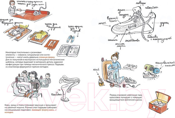 Изображение товара Энциклопедия Пешком в историю Что из чего сделано? (Рейнар Г.)