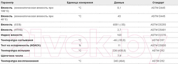 Изображение товара Моторное масло Amsoil Synthetic European Motor Oil LS 0W20 / AFEQT (0.946л)