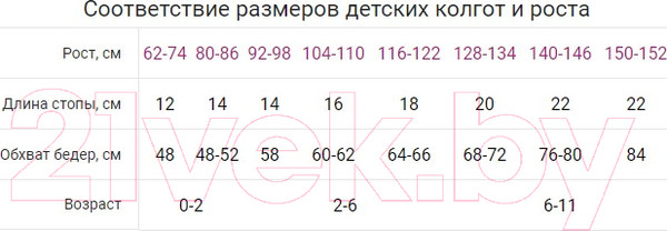 Изображение товара Колготки детские Mark Formelle 703K-2082 (р.116-122, голубая ель)