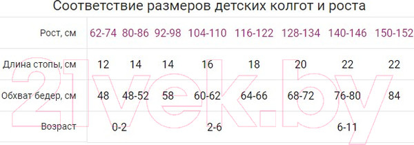 Изображение товара Колготки детские Mark Formelle 703K-2087 (р.104-110, винный)