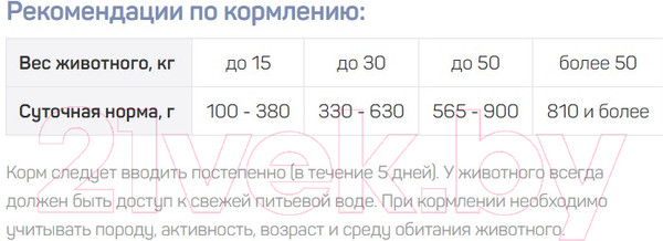 Изображение товара Сухой корм для собак За Корма Родины Мясное ассорти с курицей и говядиной / ZKR008 (2.2кг)