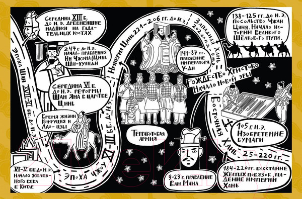 Изображение товара Энциклопедия Пешком в историю Мы живем в Древнем Китае (Дмитриев С.)