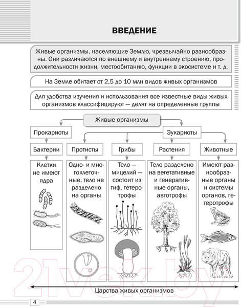 Изображение товара Учебное пособие Аверсэв Биология. 7 класс. Опорные конспекты, схемы и таблицы (Лисов Н.Д.)