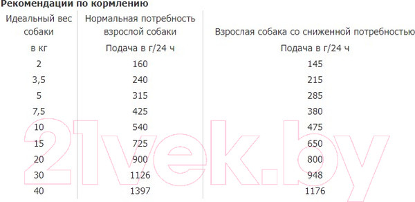 Изображение товара Влажный корм для собак Happy Dog Vet Struvit Adult для растворения струвитных уролитов / 61066 (400г)