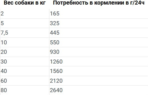 Изображение товара Влажный корм для собак Happy Dog Sensible Pure Montana Конина / 61073 (400г)