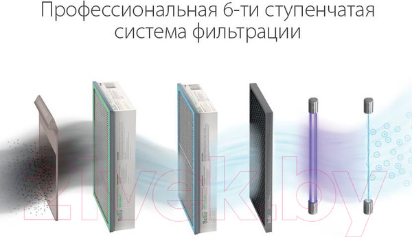 Изображение товара Очиститель воздуха Ballu Oneair ASP-200SP