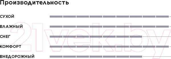 Изображение товара Всесезонная шина Pirelli Scorpion Zero All Season SUV 255/60R20 113V Land Rover