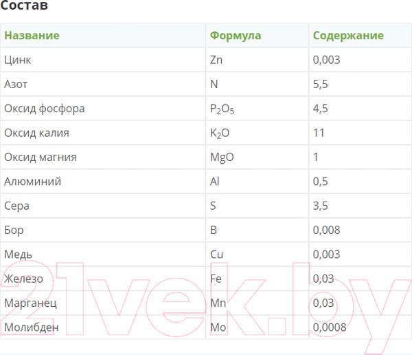 Изображение товара Удобрение Fertika Кристалон для гортензий и азалий (5x10мл)