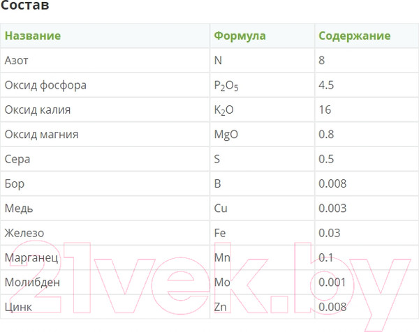 Изображение товара Удобрение Fertika Кристалон для клубники и земляники (5x10мл)