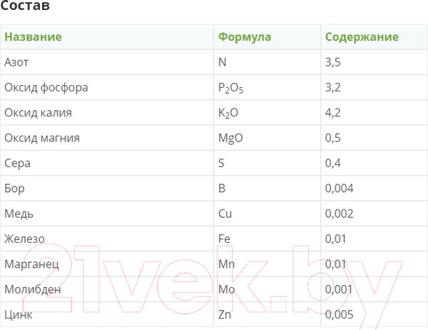 Изображение товара Удобрение Fertika Кристалон для пальмовых (5x10мл)