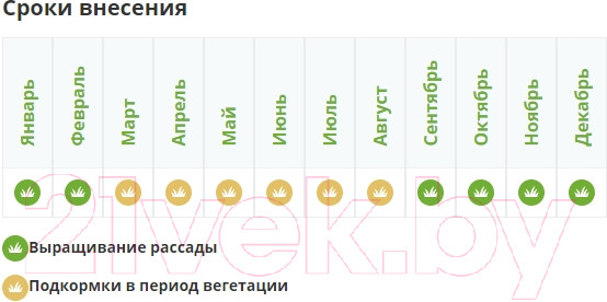 Изображение товара Удобрение Fertika Кристалон для роз (5x10мл)