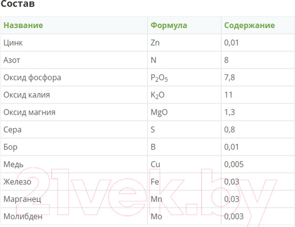 Изображение товара Удобрение Fertika Кристалон для роз (5x10мл)
