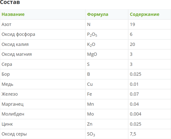 Изображение товара Удобрение Fertika Кристалон цветочный (500г)