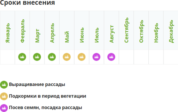 Изображение товара Удобрение Fertika Кристалон цветочный (500г)