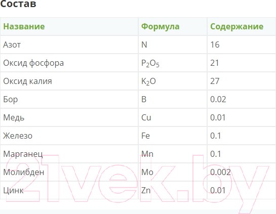 Изображение товара Удобрение Fertika Люкс (20г)