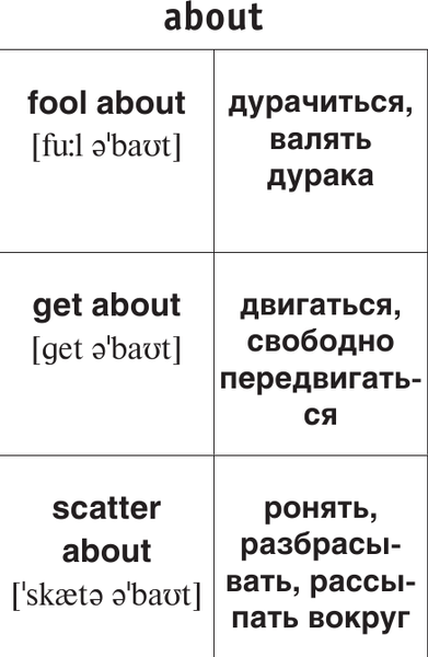 Изображение товара Учебное пособие АСТ Английский язык. Фразовые глаголы. Запоминаем легко и просто
