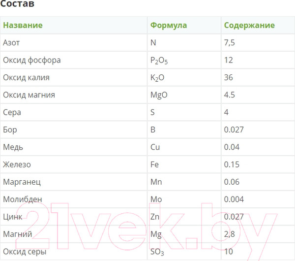 Изображение товара Удобрение Fertika Кристалон Томатный (100г)