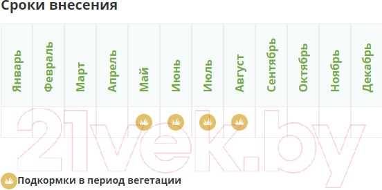 Изображение товара Удобрение Fertika Хвойное Лето (1кг)