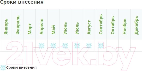 Изображение товара Удобрение Fertika ЖКУ Хвойное Лето (1л)