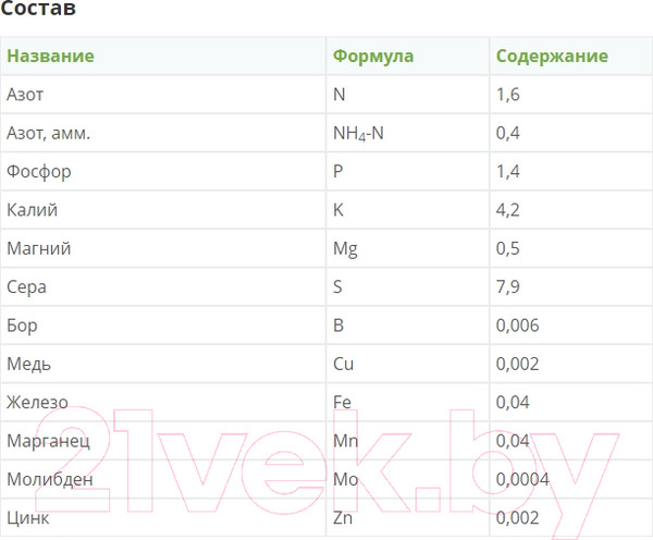 Изображение товара Удобрение Fertika ЖКУ Хвойное Лето (1л)