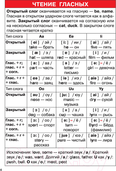 Изображение товара Учебное пособие АСТ Английский язык. 2-4 классы. Справочник в цветных таблицах (Узорова О.В.)