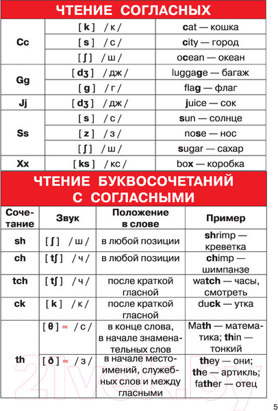 Изображение товара Учебное пособие АСТ Английский язык. 2-4 классы. Справочник в цветных таблицах (Узорова О.В.)