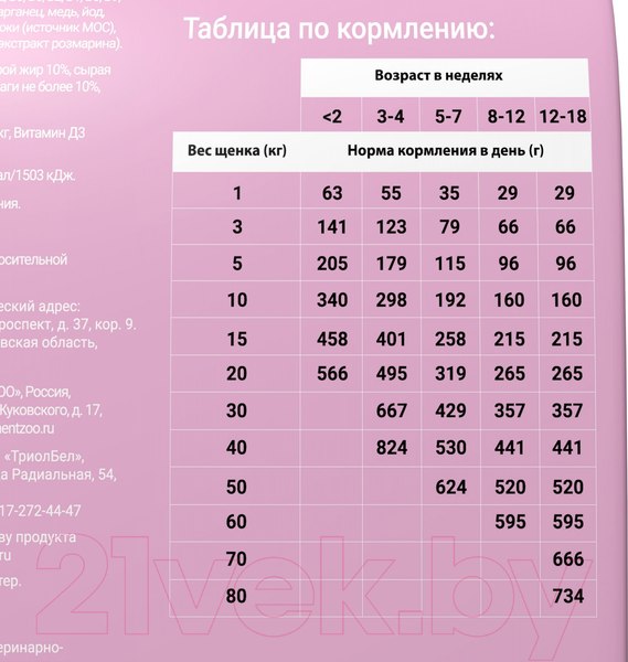 Изображение товара Сухой корм для собак Darsi Puppy All Breeds Индейка / 58600 (2.5кг)