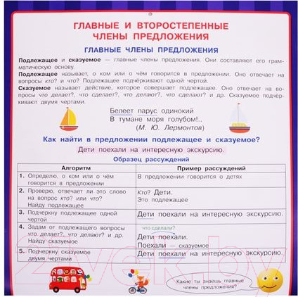 Изображение товара Комплект учебных плакатов АСТ Все обучающие плакаты для 3 класса (Узорова О.В., Нефедова Е.А.)