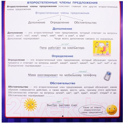 Изображение товара Комплект учебных плакатов АСТ Все обучающие плакаты для 3 класса (Узорова О.В., Нефедова Е.А.)