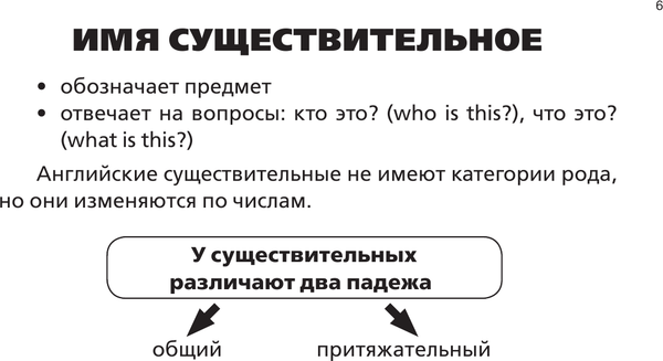 Изображение товара Учебное пособие АСТ Все правила английского в схемах и таблицах для начальной школы