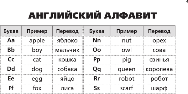 Изображение товара Учебное пособие АСТ Все правила английского в схемах и таблицах для начальной школы
