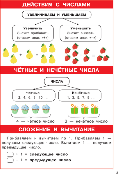 Изображение товара Учебное пособие АСТ Математика. 1-4 классы, мягкая обложка (Узорова Ольга)