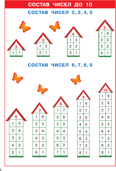 Изображение товара Учебное пособие АСТ Математика. 1-4 классы, мягкая обложка (Узорова Ольга)