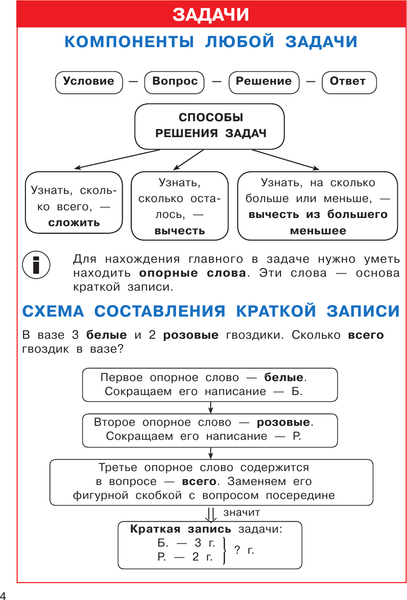 Изображение товара Учебное пособие АСТ Математика. 1-4 классы, мягкая обложка (Узорова Ольга)