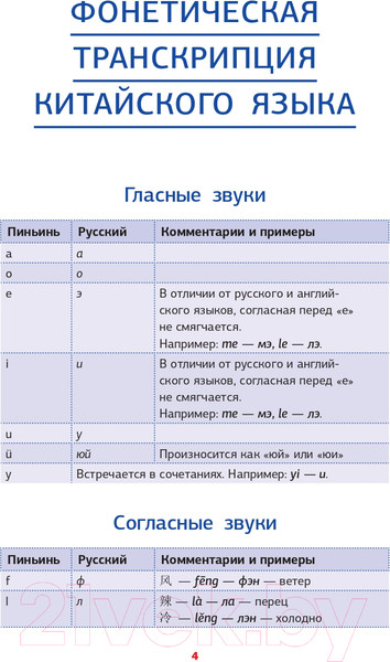Изображение товара Учебное пособие АСТ Китайская грамматика в схемах и таблицах (Куприна М.И.)