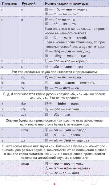 Изображение товара Учебное пособие АСТ Китайская грамматика в схемах и таблицах (Куприна М.И.)