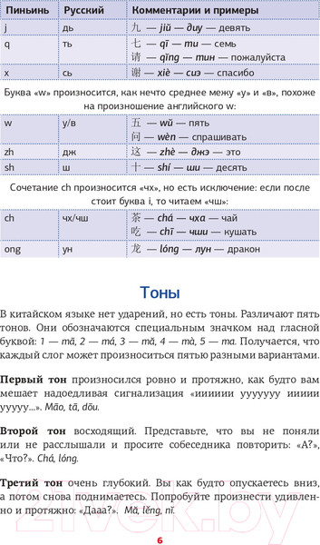 Изображение товара Учебное пособие АСТ Китайская грамматика в схемах и таблицах (Куприна М.И.)