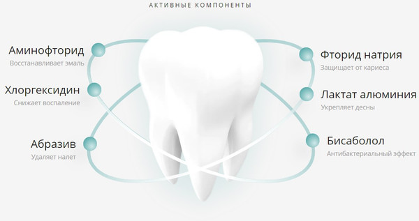 Изображение товара Зубная паста Lacalut Sensitive (90г)