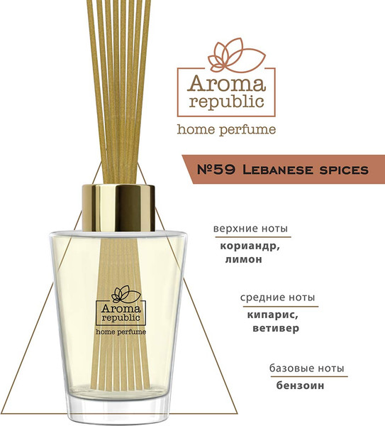 Изображение товара Аромадиффузор Aroma Republic №61 Amber Sea (90мл)