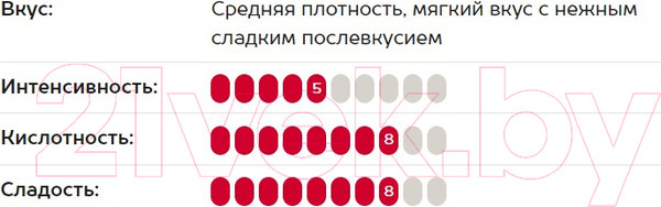 Изображение товара Кофе в зернах Julius Meinl Premium Collection Espresso Arabica  (1кг)