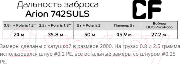 Изображение товара Удилище Crazy Fish Arion / ASRE742SULS