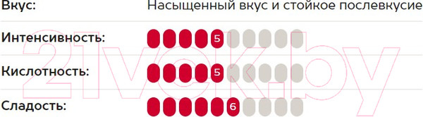 Изображение товара Кофе в зернах Julius Meinl Trend Collection Espresso Classico (1кг)