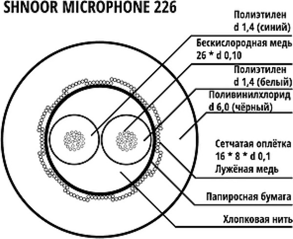 Изображение товара Кабель Shnoor 226BLK-100m (100м)