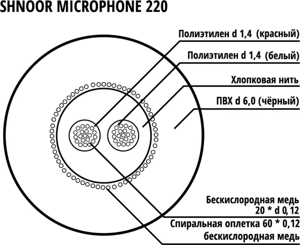Изображение товара Кабель Shnoor 220BLK-ECO-100m (100м)