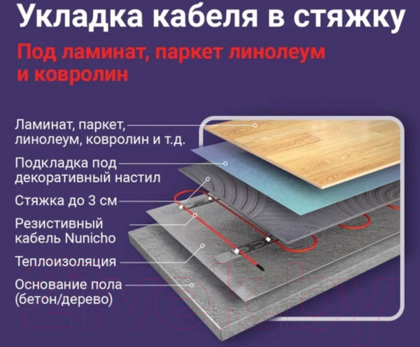 Изображение товара Теплый пол электрический Nunicho Etalon SHS 3000Вт (150м)