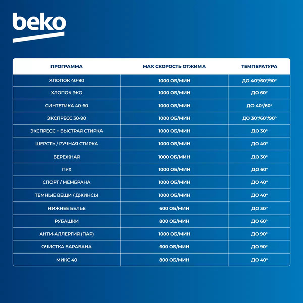 Изображение товара Стиральная машина Beko WSRE6512ZAA